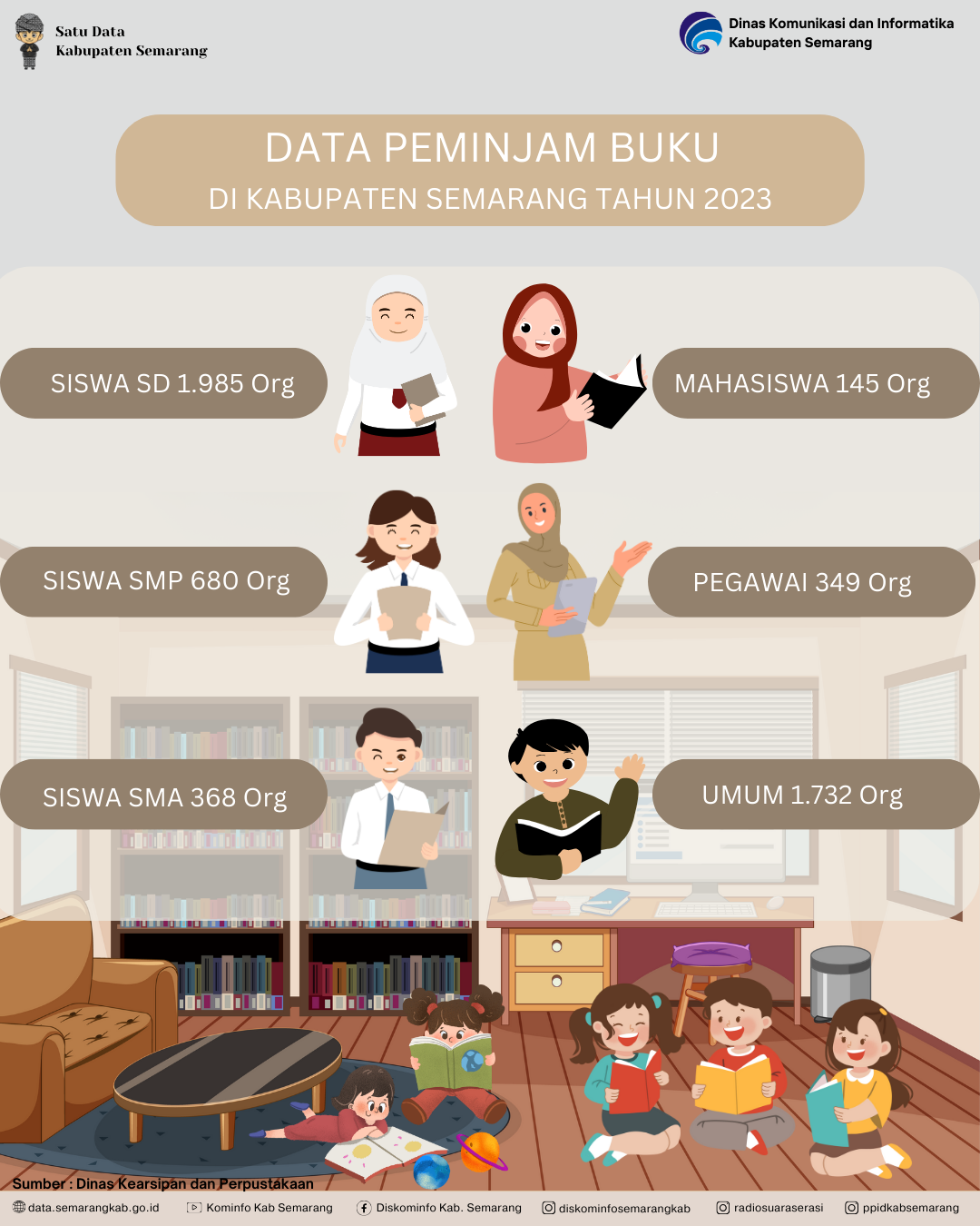 Data Peminjam Buku Di Kabupaten Semarang